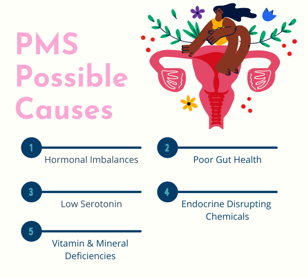 Causes of Menstrual Disorders 