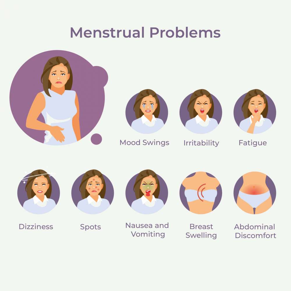 Menstrual Problems 