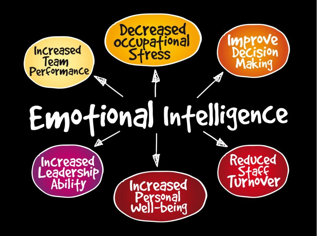 Emotional Intelligence 