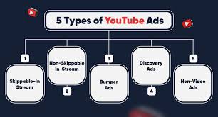 YouTube Video Ads 