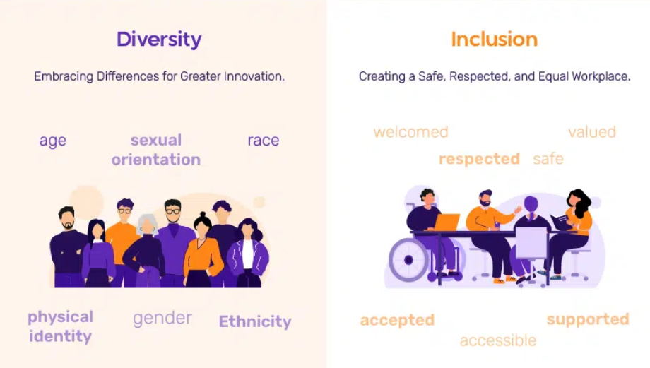 Diversity and Inclusion at the workplace 