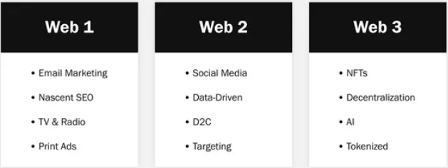  Web 1 . web 2 , web 3 