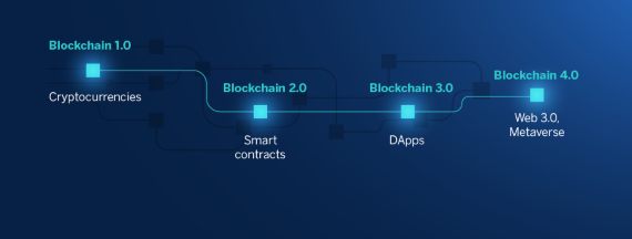 Blockchain 4 and Blockchain Latest Trends 