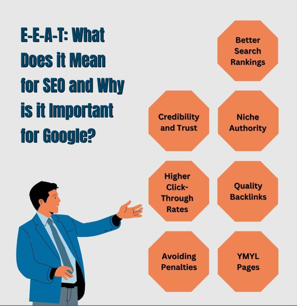 Google's E-E-A-T and its impact on SEO