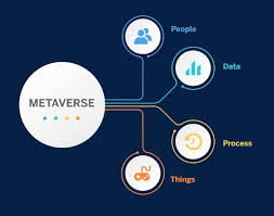 Metaverse and Latest trends in Blockchain Technology