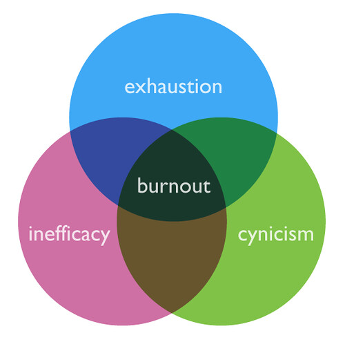 Content Creation Burnout 