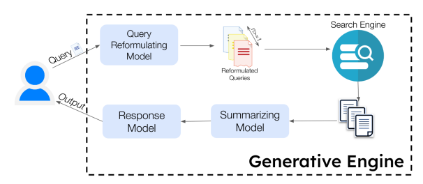 Generative Engine Optimization (GEO) and digital marketing trends for 2025