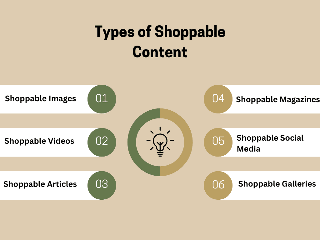 Emergence of shoppable content - Digital marketing trends for 2025