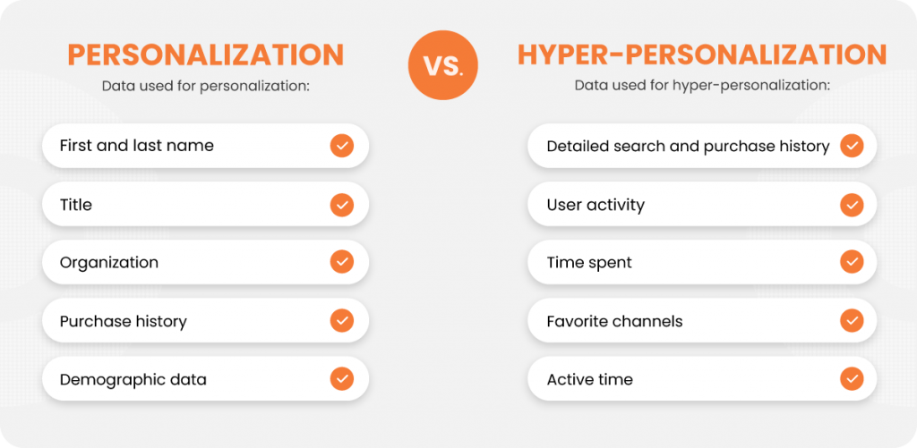 Hyper-personalization vs Personalization 